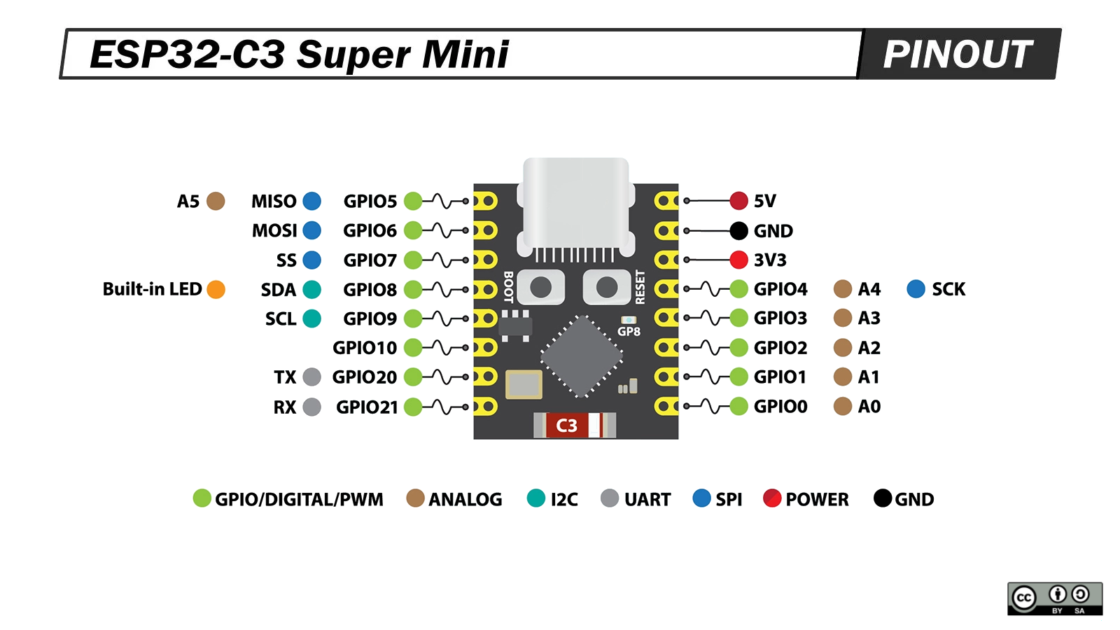 Pinout del ESP32-C3